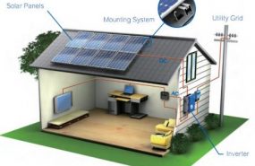 On-Grid Solar Fotovoltaik Sistem